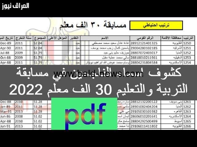 استعلام عن مسابقة وزارة التربية والتعليم 2023 .. أسماء معلم رياض أطفال