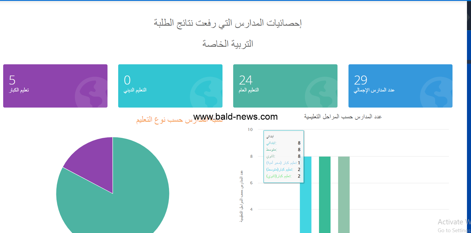 رابط apps1.moe.edu.kw 2023 نتائج الطلاب الكويت نتائج الثاني عشر 2023 بالرقم المدني ” الثانوية العامة ” موقع المربع الالكتروني