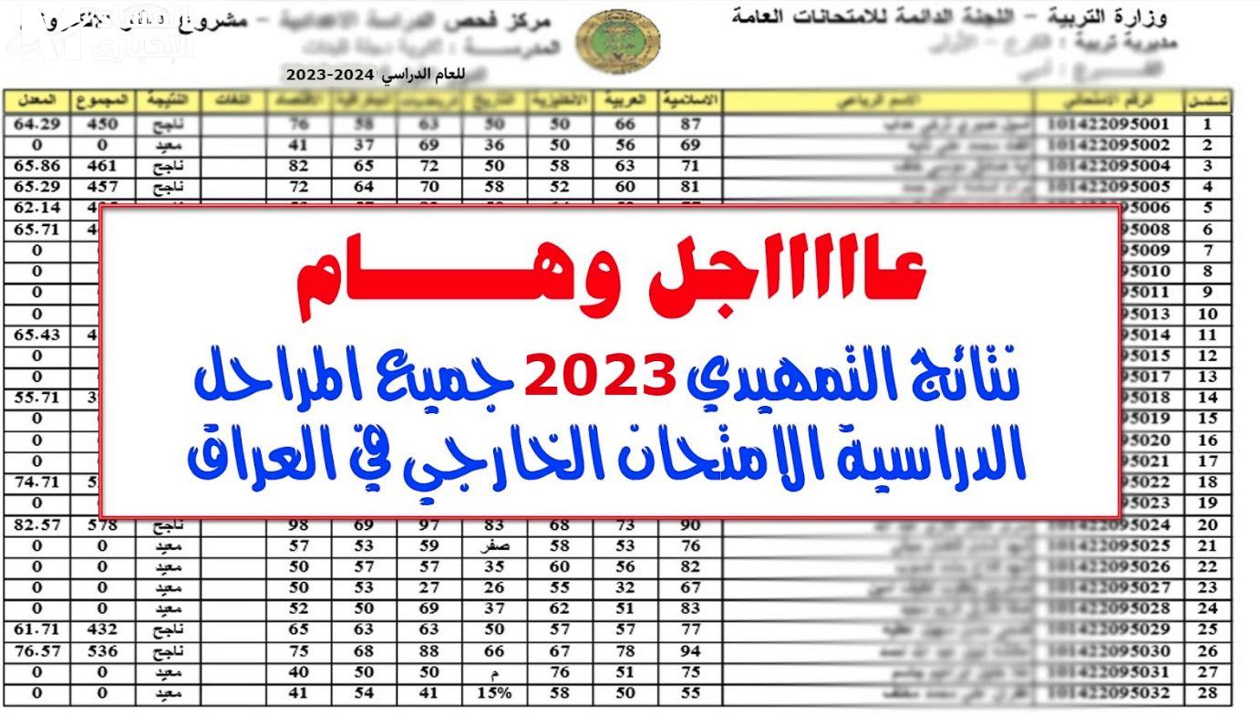 نتائجنا.. رابط نتائج السادس التمهيدي 2023 الابتدائي بالاسم عبر موقع results.mlazemna
