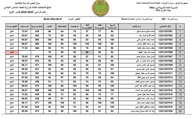 تحميل نتائج السادس الابتدائي 2023 البصرة في العراق pdf موقع نتائجنا