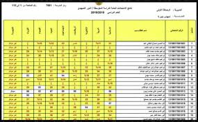 نتائج الثالث متوسط 2022 الدور الاول results.mlazemna.com موقع نتائجنا