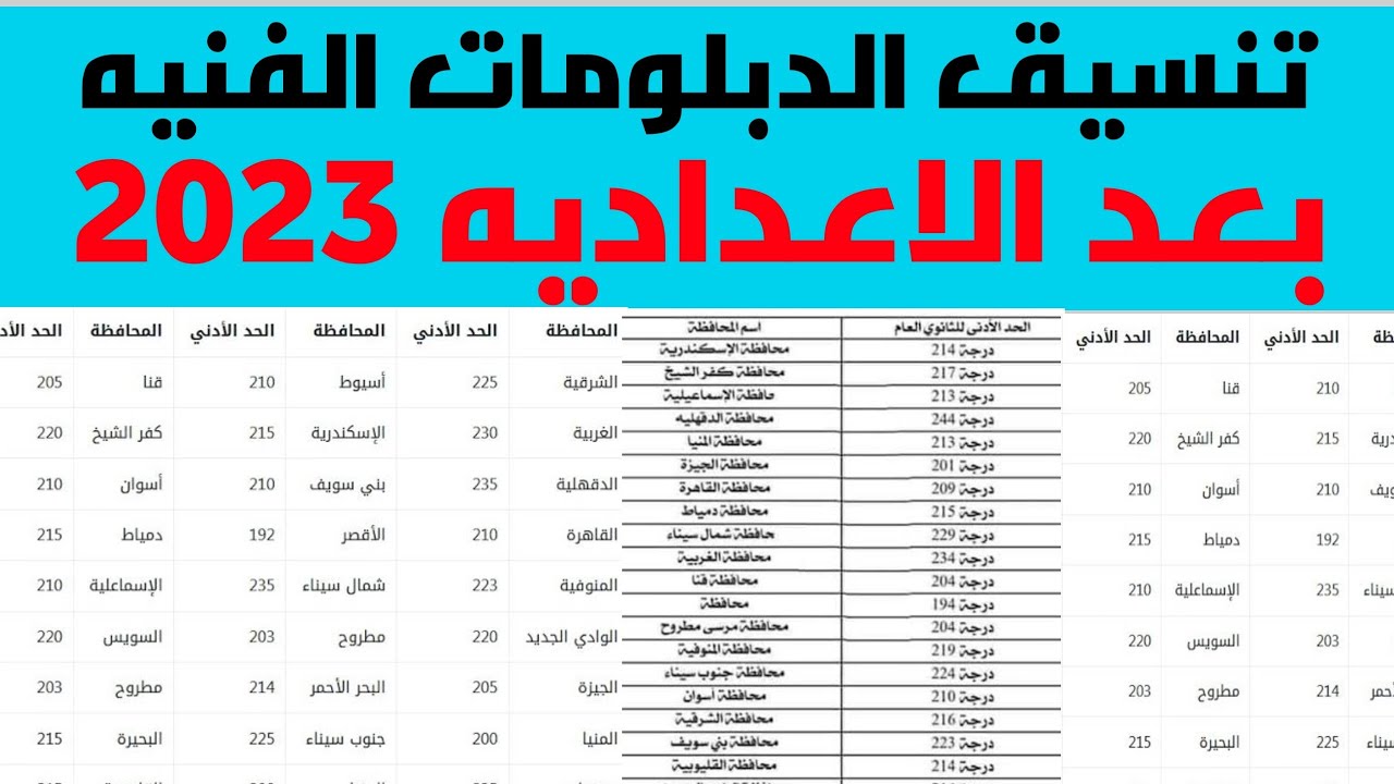 الاستعلام عن تنسيقات الدبلومات الفنية 2023/2024 (تجارة – صنايع – سياحة وفنادق)