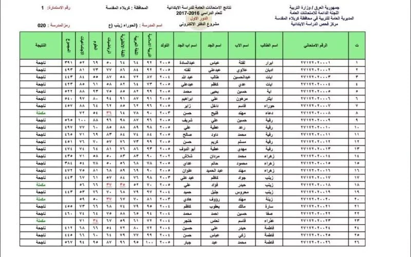 رابط الاستعلام عن نتائج التقاعد النسبي 2023 في الجزائر عبر الصندوق الوطني للتقاعد