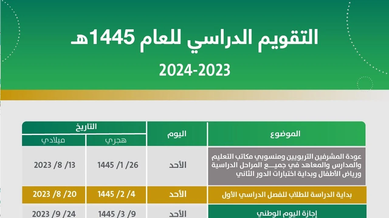 موعد بداية العام الدراسي الجديد في السعودية 1445