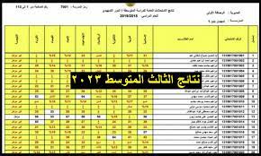 موقع نتائجنا نتائج الثالث متوسط 2023 الدور الاول pdf عموم المحافظات
