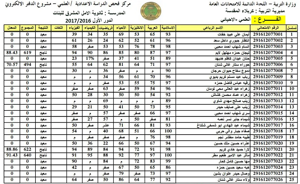 عبر نتائجنا.. تنزيل pdf نتائج الثالث متوسط بالاسم 2023 الدور الاول جميع المحافظات عبر موقع وزارة التربية العراقية mlazemna