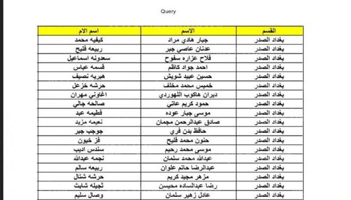 الدفعة الثالثة منصة مظلتي.. اسماء المشمولين في الرعاية الاجتماعية الوجبة التاسعة pdf في العراق 2023