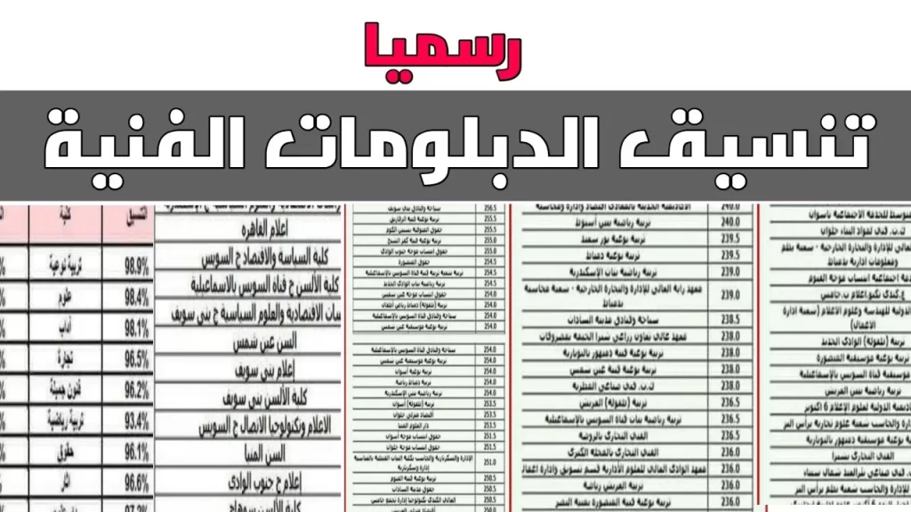 tansik.digital.gov.eg.. تنسيق الدبلومات الفنية 2024 الكليات و المعاهد المتاحة للطلاب
