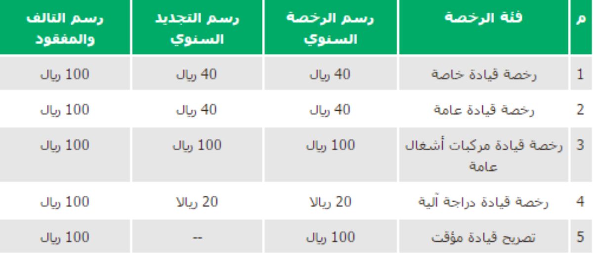 بالخطوات.. كيفية تجديد الرخصة في السعودية للمواطنين والمقيمين بدون فحص 1445 my.gov.sa منصة ابشر