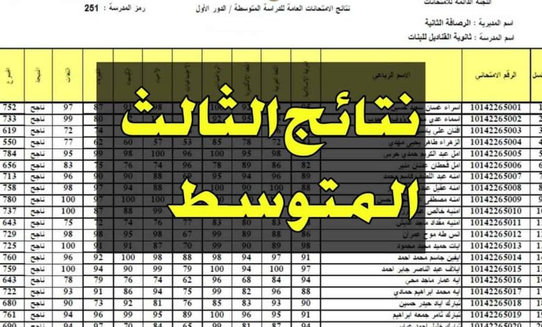 “موقع نتائجنا” رابط نتائج الثالث المتوسط موقع نتائجنا 2023 عبر موقع وزاره التربية والتعليم العراقية epedu.gov.iq