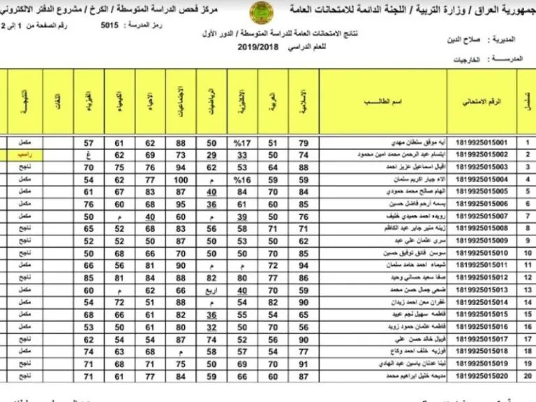 epedu.gov.iq.. الآن PDF رابط استخراج نتائج الثالث متوسط العراق 2023 الدور الاول كافة المحافظات عبر موقع نتائجنا والتربية العراقية