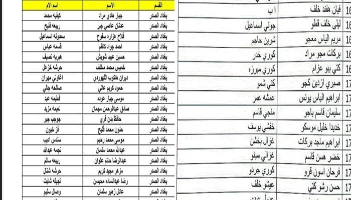 “منصة مظلتي اخر تحديث” رابط اسماء المشمولين بالرعاية الاجتماعية 2023 الوجبة الاخيرة بالعراق