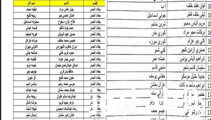 رابط كشوفات اسماء المشمولين في الرعاية الاجتماعية منصة مظلتي 2023 الوجبة الأخيرة