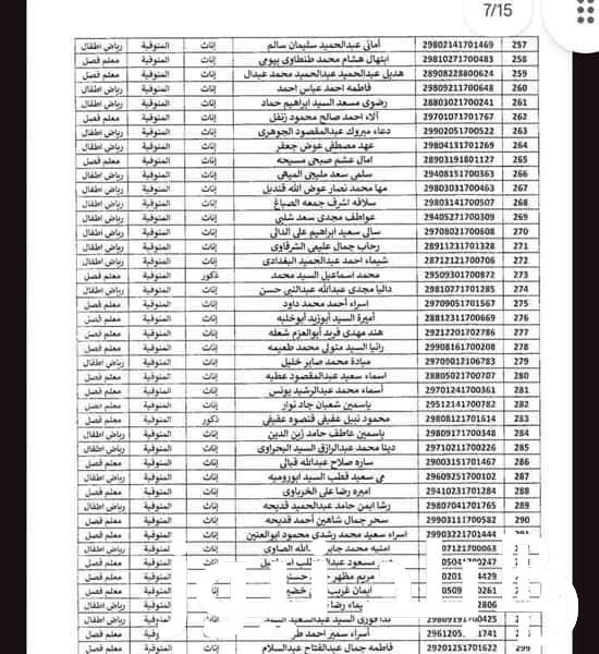 “30 الف معلم” اسماء المقبولين بمسابقة التربية والتعليم 2023 عبر بوابة الوظائف الحكومية jobs.caoa.gov.eg