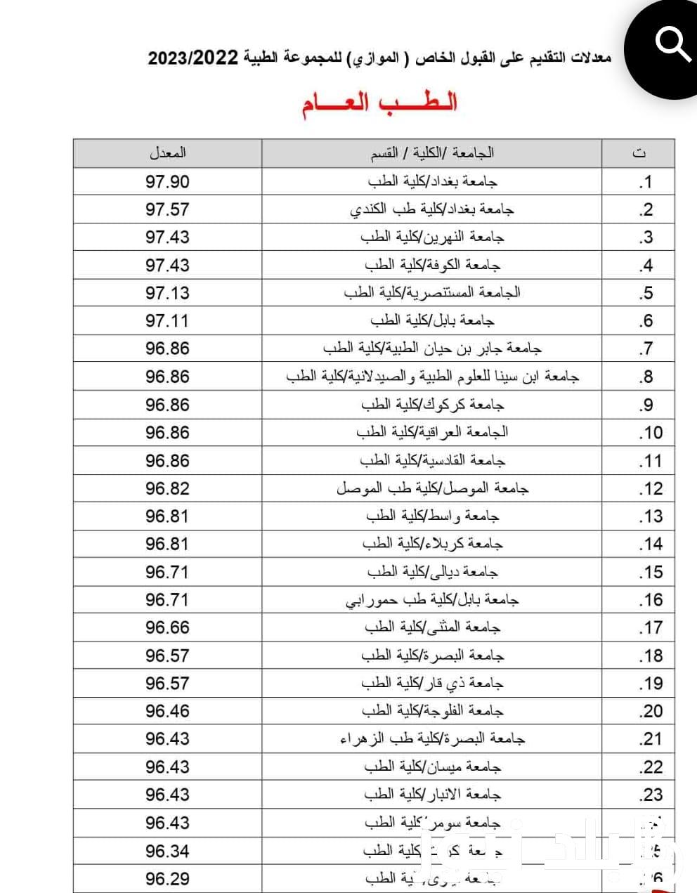 ننشُر معدلات القبول 2023 في العراق الأدبي.. الحدود الدنيا pdf ملف شامل لكل الجامعات و المعاهد