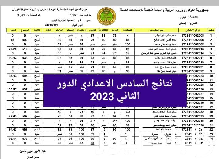 تحميل جميع نتائج الدور الثاني للسادس الاعدادي 2023 pdf وزارة التربية العراقية