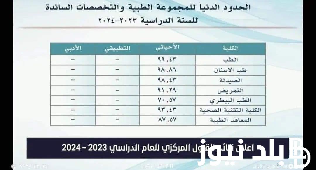 اعلان نتائج القبول المركزي 2023 موقع نتائجنا بالرقم الامتحاني pdf جميع التخصصات بكافة المحافظات