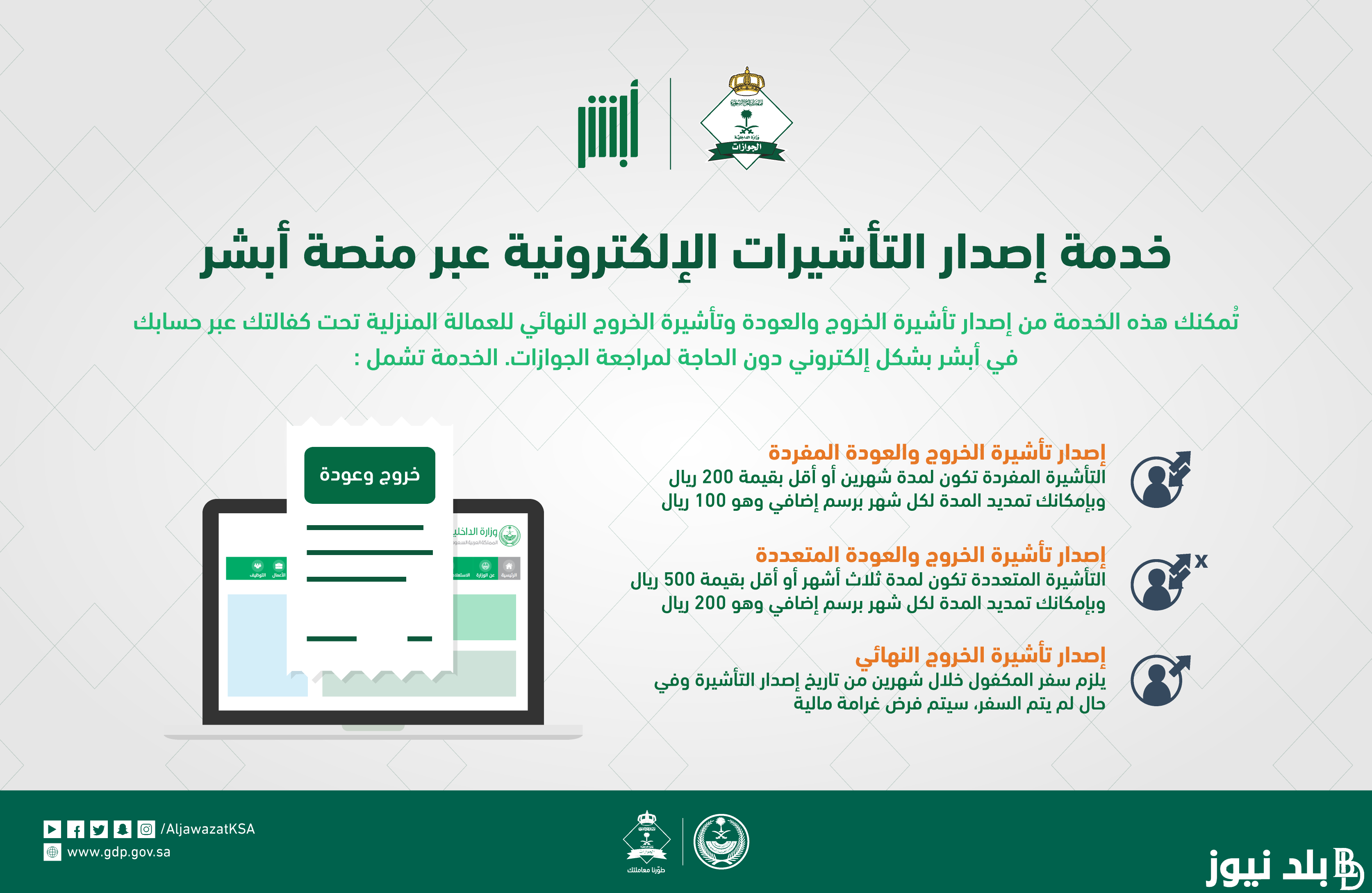 رابط استعلام عن تأشيرة برقم الطلب 1445 وما هي رسوم تأشيرة الزيارة إلى السعودية