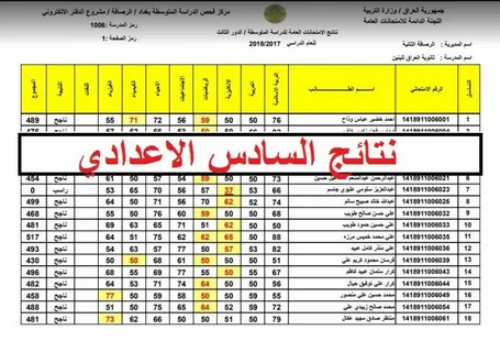 استعلام نتائج السادس الاعدادي الادبي 2023 في بالعراق من خلال موقع نتائجنا