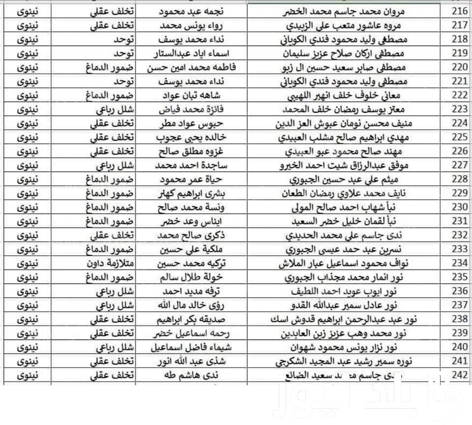 لينك مظلتي بحث عن اسماء الرعاية الاجتماعية الوجبة الأخيرة بغداد 2023