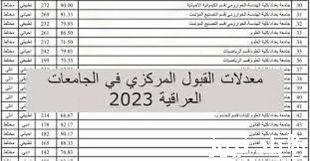 HERE الحدود الدنيا 2023 للأدبي في المعاهد والجامعات العراقية لجميع المحافظات بالعراق