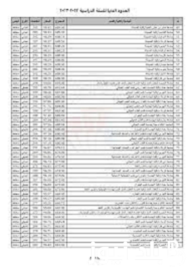 “رسميا” معدلات القبول 2023 تطبيقي في العراق عبر وزارة التعليم العراقية mohesr.gov.iq والحدود الدنيا للقبول في جامعات العراق