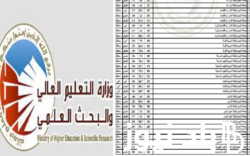 مُـتـاح الآن.. رابط التقديم على الجامعات العراقية 2023 بالشروط المُقررة للتقديم عبر موقع وزارة التعليم العالي mohesr.gov.iq