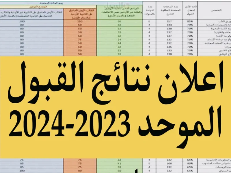 ” ظـهـرت ” نتائج القبولات 2024 في جميع الجامعات العراقية بالرقم الامتحاني من خلال موقع وزارة التعليم العالي