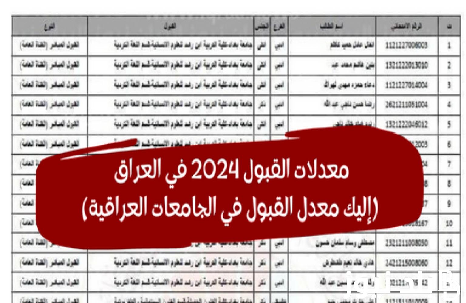 معدلات القبول 2023 الموصل pdf بالجامعات العراقية كافة الفروع عبر موقع وزارة التعليم العالي