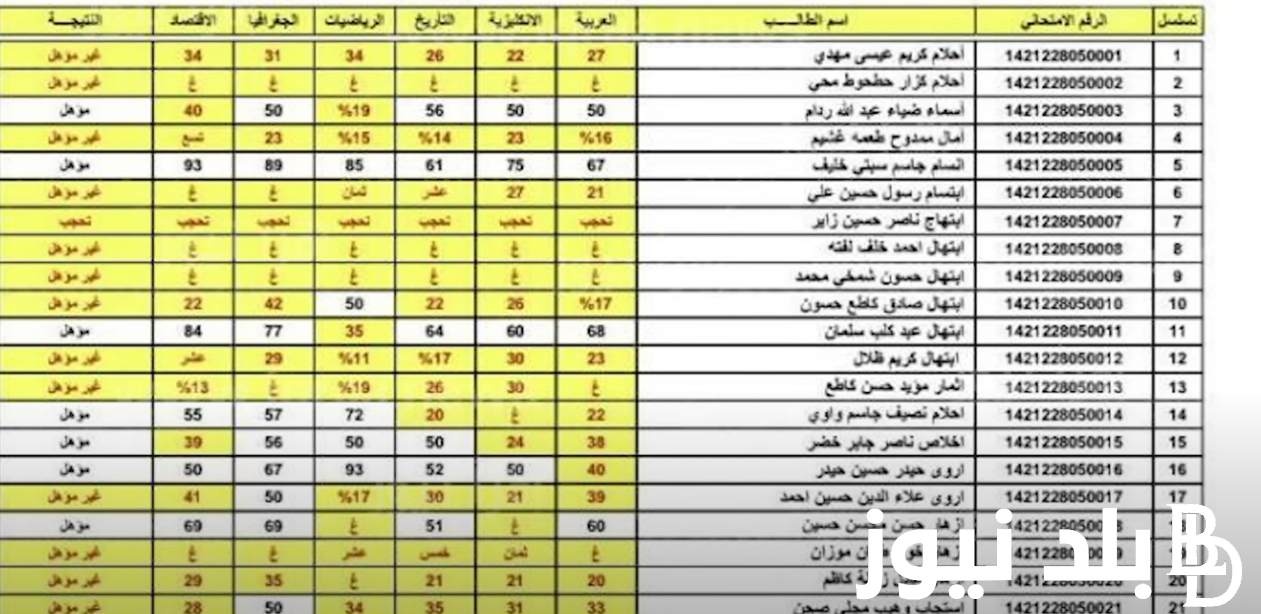 الان لينك نتائج السادس الاعدادي 2023 الدور الثالث موقع ملازمنا pdf بالرقم الامتحاني عموم المحافظات