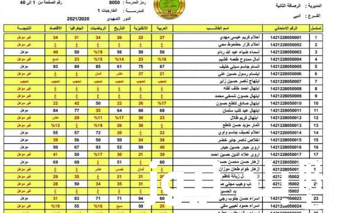 epedu.gov.iq الان معرفة نتائج الصف الثالث المتوسط 2023 دور ثالث برابط شغااال من موقع وزارة التربية والتعليم العراقية pdf