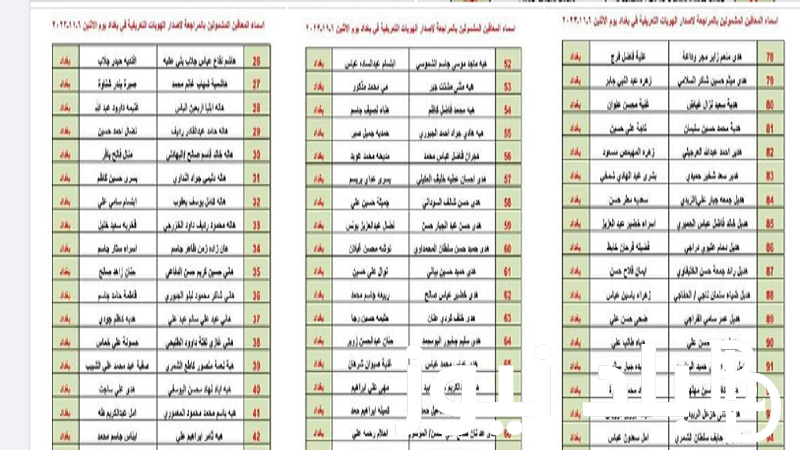 تأااكيد molsa.gov.iq موقع اعلان كشوفات اسماء المشمولين بالرعاية الاجتماعية بالعراق 2023 على موقع وزارة العمل العراقية الوجبة 6 السادسة وبرنامج الامن الغذائي