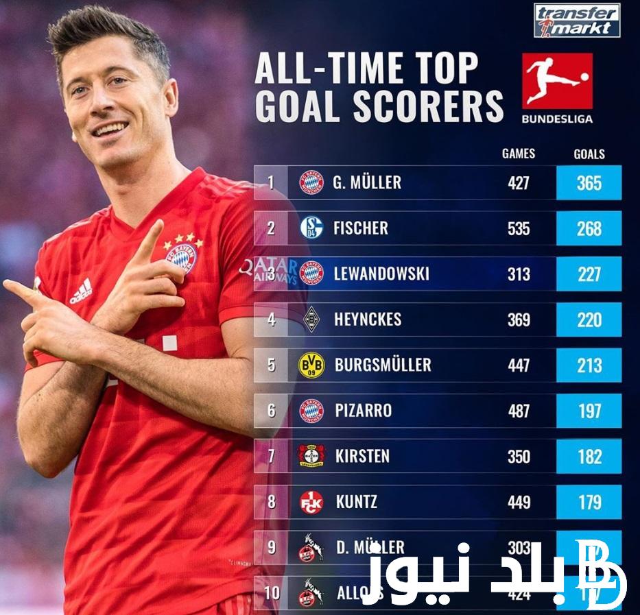“سيهرو في الصدارة” ترتيب هدافي الدوري الألماني 2023 قبل نهاية مباريات الجولة العاشرة