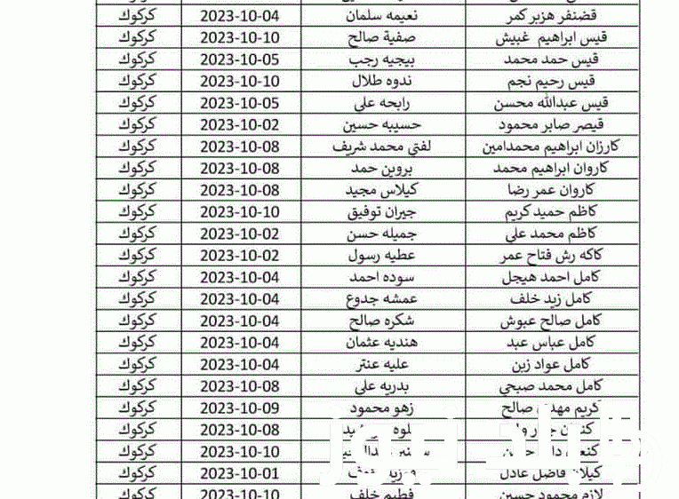 HERE رابط اسماء المشمولين فى الرعاية الاجتماعية بالعراق 2023 من موقع وزارة العمل العراقية molsa.gov.iq بالهوية