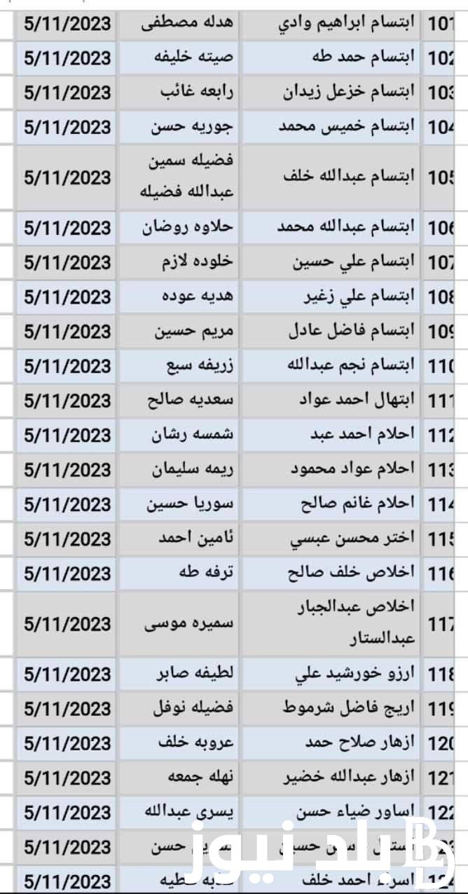 PDF استكمال اعلان كشوفات اسماء المشمولين بالرعاية الاجتماعية بالعراق 2023 الدفعة السادسة من رابط منصة مظلتي وموقع وزارة العمل العراقي