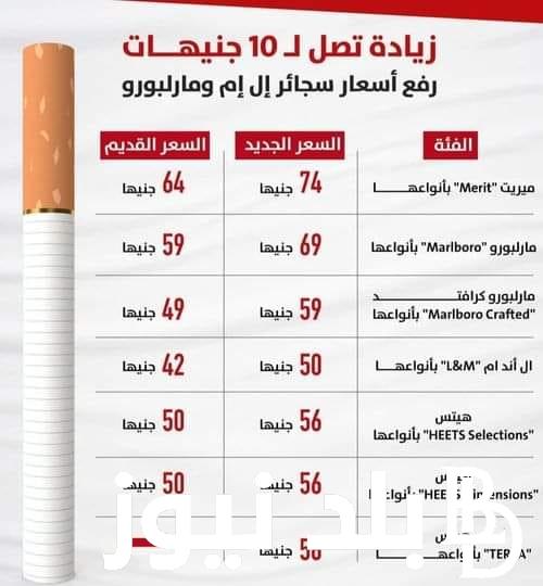 أسعار السجائر اليوم الثلاثاء 13-11-2023 في مصر بعد الزيادة والموافقة على ضريبة القيمة المضافة