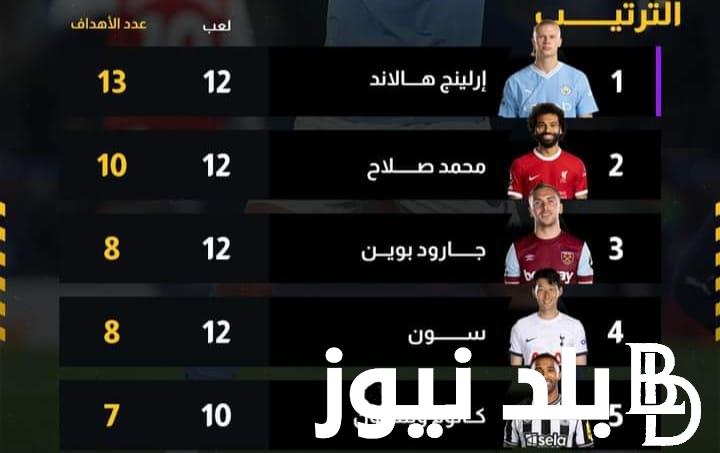 محمد صلاح مش في الصدارة.. تعرف الان على جدول ترتيب هدافي الدوري الانجليزي الممتاز 2023