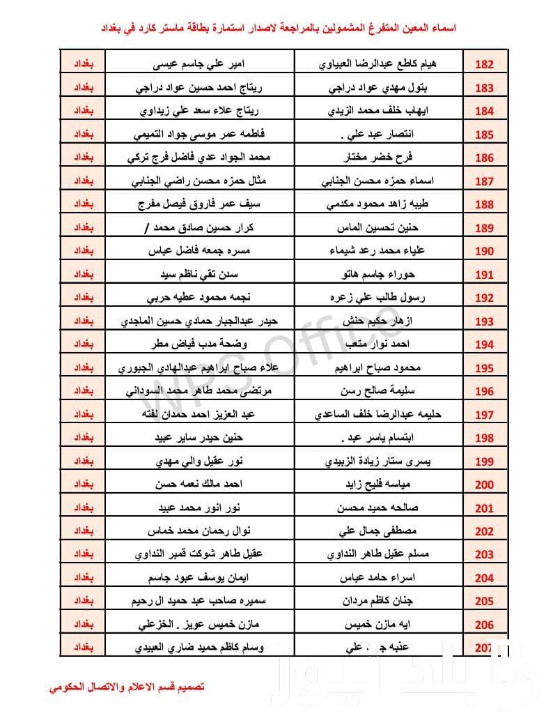 مُستمرة pdf مظلتي لينك تحميل كشوفات اسماء المشمولين في الرعاية الاجتماعية 2023 الوجبة السابعة عبر موقع وزارة العمل spa.gov.iq