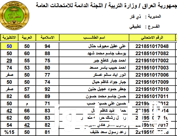 “الان” نتائج الثالث المتوسط 2023 دور ثالث من موقع نتائجنا ووزارة التربية والتعليم العراقية برابط فعال results.mlazemna