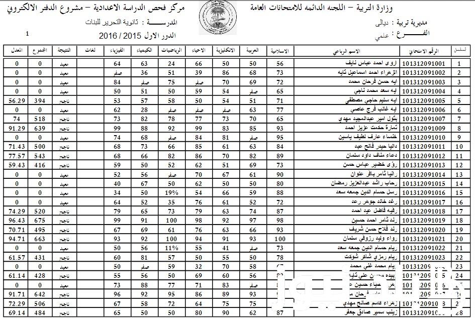 online رابط قوائم اسماء المشمولين بالرعاية الاجتماعية بالعراق 2023 من بوابة وزارة العمل العراقية ومظلتي لشهر 11