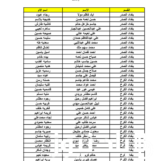 استخراج الان PDF كشف اسماء المشمولين فى الرعاية الاجتماعية بالعراق 2023 من موقع وزارة العمل العراقية molsa.gov.iq