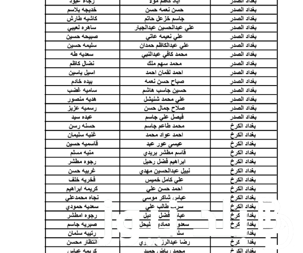 molsa.gov.iq الان كل كشوفات اسماء المشمولين فى الرعاية الاجتماعية بالعراق 2023 من موقع وزارة العمل الرسمي