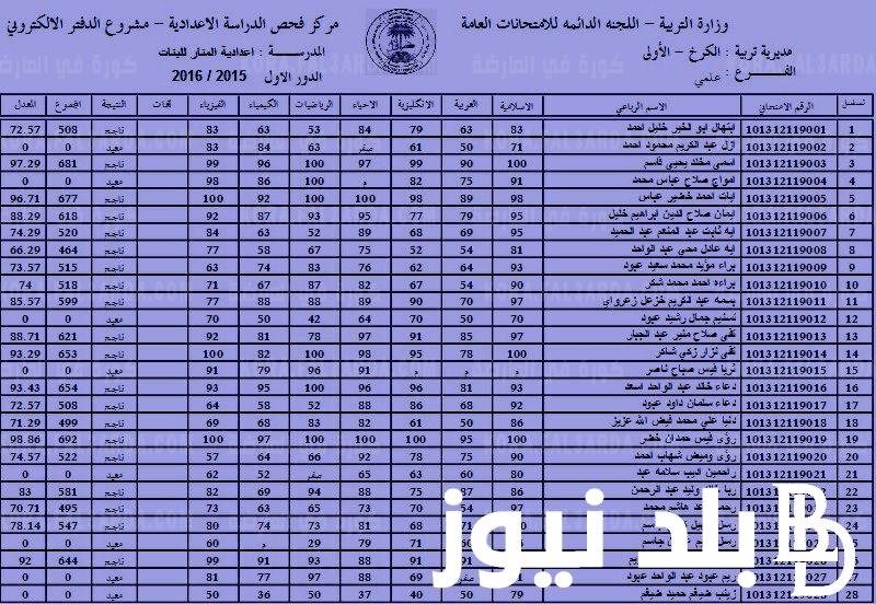 active رابط شغااال للكشف عن قوائم اسماء المشمولين بالرعاية الاجتماعية بالعراق 2023 – 2024 من موقع وزارة العمل العراقية دفعة 6