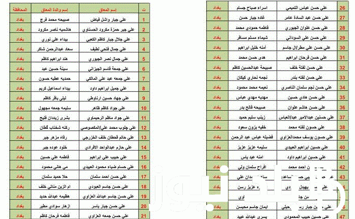 NOW اعلان قوائم اسماء المشمولين فى الرعاية الاجتماعية بالعراق 2023 لدفعة نوفمبر برقم الهوية من موقع وزارة العمل ومظلتي