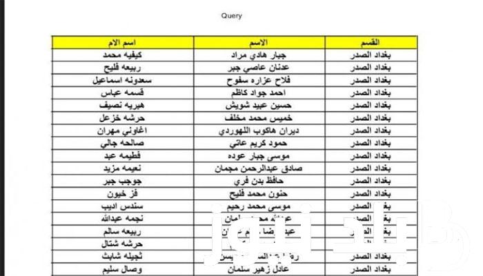 “تنزيل spa.gov.iq” رابط كشوفات أسماء المقبولين في الرعاية الاجتماعية 2023 بالعراق مظلتي الوجبة التاسعة موقع وزارة العمل