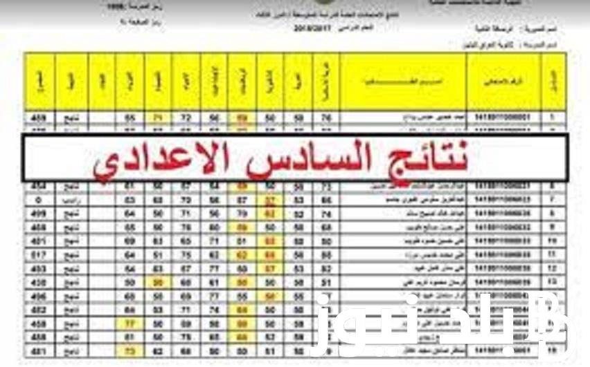 مُتــــاح رابط الاستعلام عن نتائج سادس اعدادي 2023 دور ثالث عبر موقع نتائجنا الالكتروني results-mlazemna.com