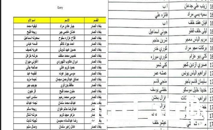 لينك قوائم اسماء المشمولين فى الرعاية الاجتماعية بالعراق 2023 من موقع وزارة العمل العراقية بالهوية molsa.gov.iq الدفعة 6