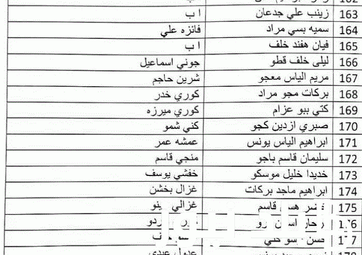 تحديث منصة مظلتي.. PDF الاستعلام عن اسماء المشمولين في الرعاية الاجتماعية بالعراق 2023 “الدفعة الاخيرة” موقع وزارة العمل العراقية spa.gov.iq جميع المحافظات now