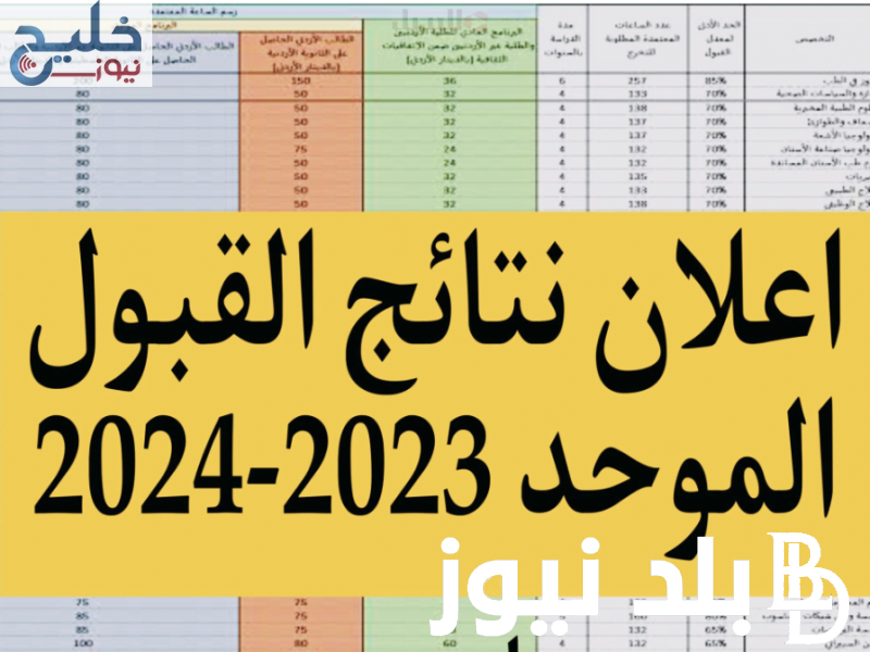 موعد نتائج القبول الموازي 2023 في العراق وما هي شروط القبول