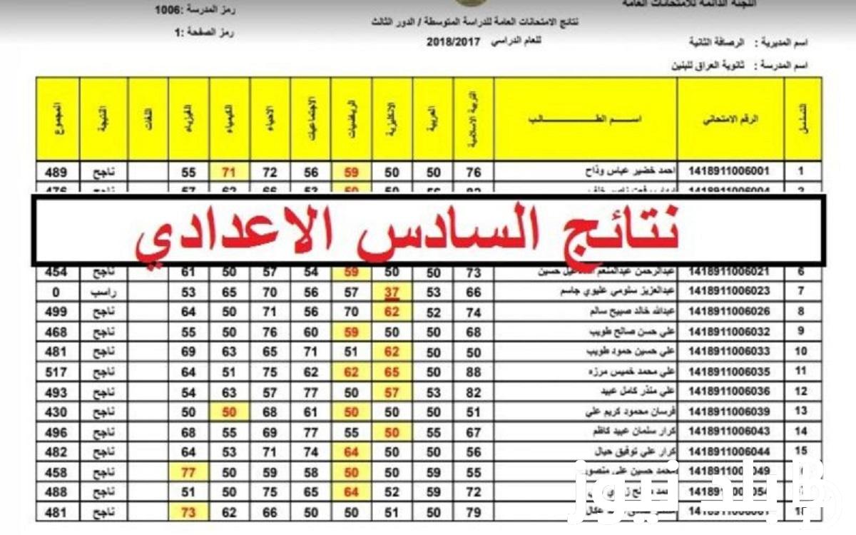 الان.. نتائج السادس الاعدادي 2023 احيائي pdf عبر موقع نتائجنا الالكتروني results-mlazemna